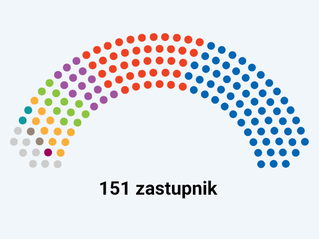 sastav sabora2024 hr m