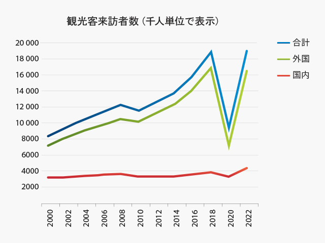 turisti dolasci 2023 jp